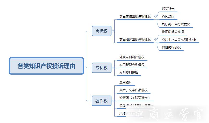 拼多多知識產(chǎn)權侵權有哪些情況?侵權投訴理由有哪些?